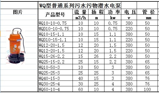 【WQD/WQ系列污水污物潜水电泵家用排水泵全铜线农用抽水机】价格,厂家,图片,泵,温岭市申农电机厂-